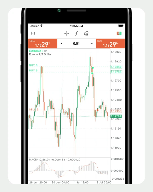 Экран приложения MetaTrader 5: терминал в проп-трейдинге