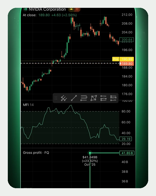 Экран приложения TradingView: внешний интерфейс в проп-трейдинге