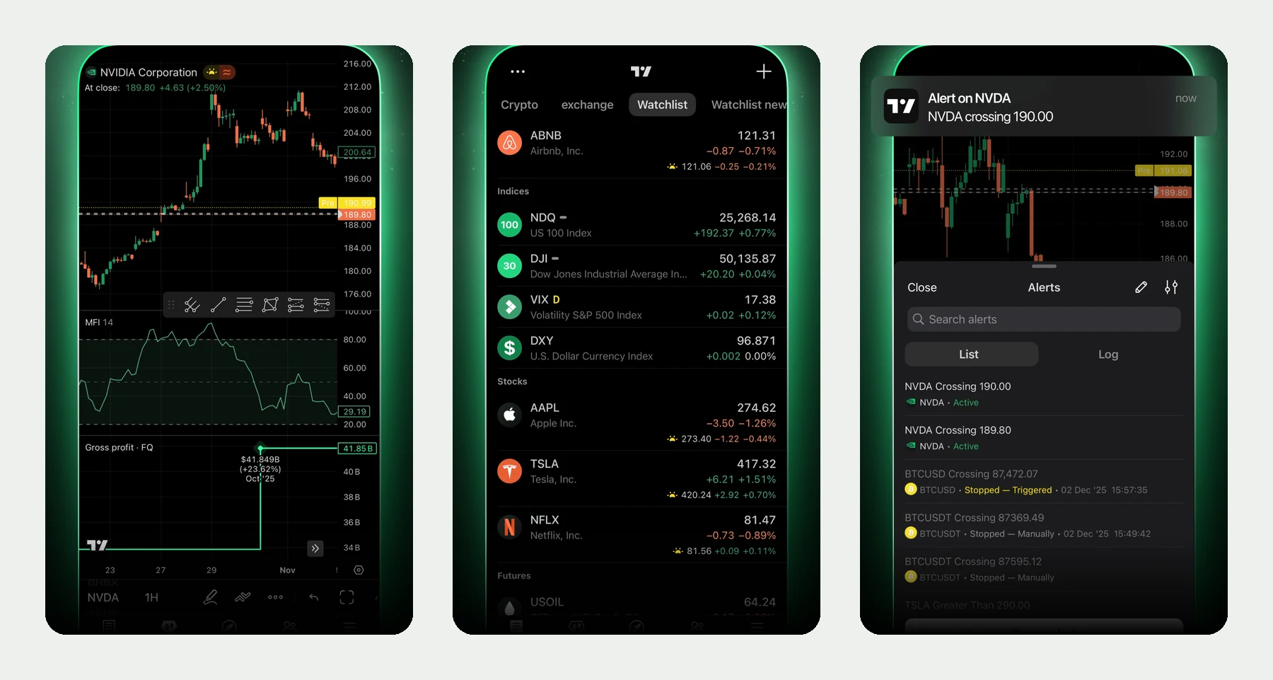 Экраны TradingView: график с индикаторами, список наблюдения по рынкам и панель оповещений